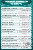 Основные физические константы