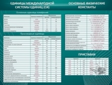 Основные единицы величин