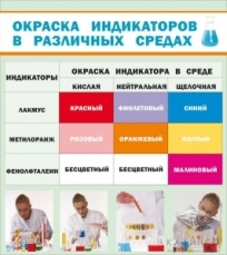 Окраска индикаторов в различных средах