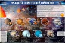 Стенд Планеты солнечной системы