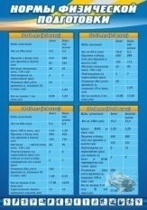 Нормы физической подготовки