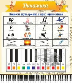 Динамика